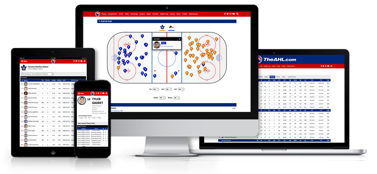 Integrated Statistics Pages